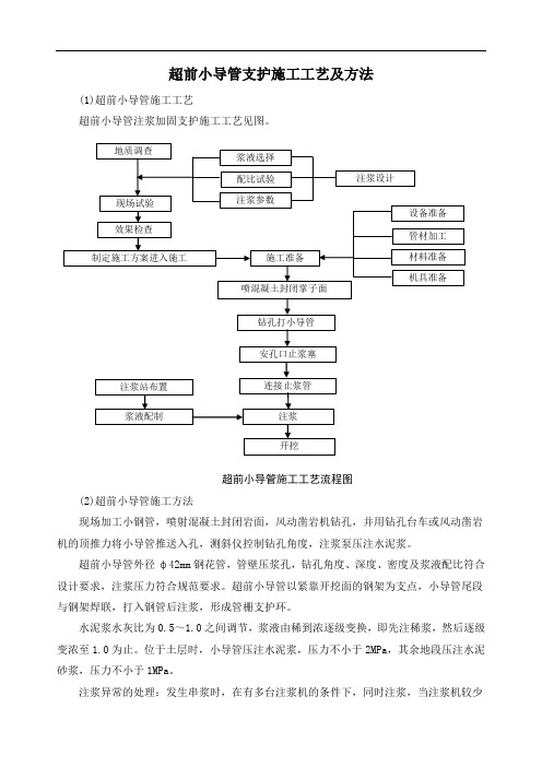 超前小导管支护施工工艺及方法