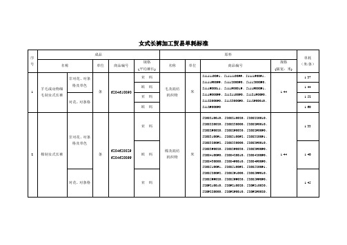 女式长裤加工贸易单耗标准