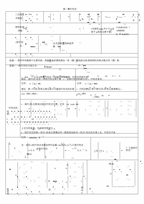 考研数学《线性代数》考点知识点总结