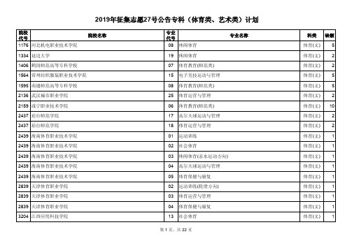 2019年征集志愿27号公告专科(体育类、艺术类)计划