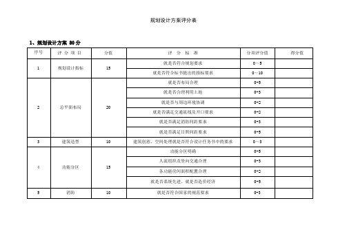 规划设计方案评分表