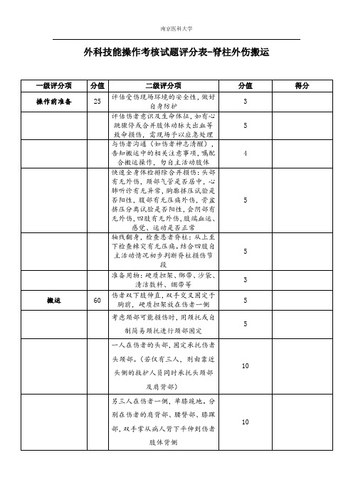 脊柱外伤搬运评分表