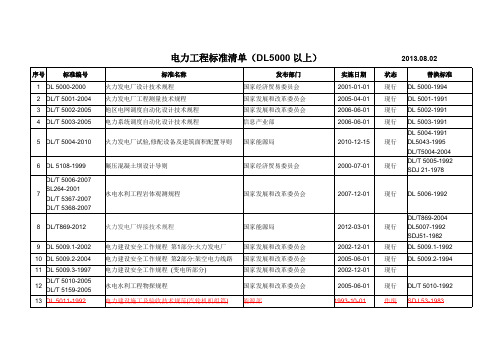 电力行业标准清单(5000号以上部分)