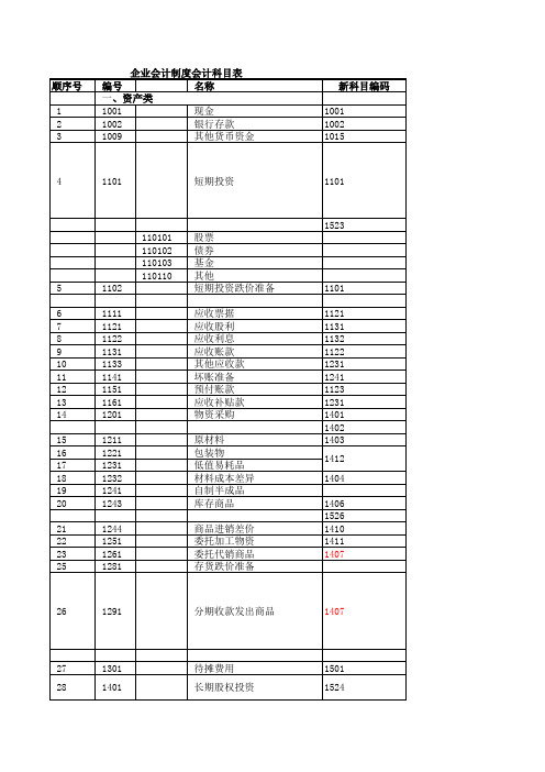 2007 年新会计制度新旧科目对照表 序号201401130001.