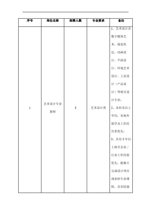 上海市工艺美术学校公开招聘岗位表x