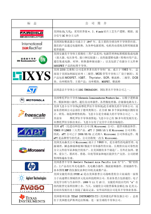 著名电子厂商标志及公司简介