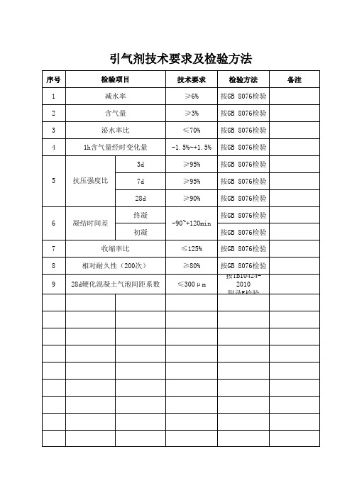 引气剂技术要求