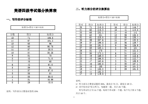 [精排版][修订版]大学英语四级得分换算表[六级也适用]大学英语六级得分换算表