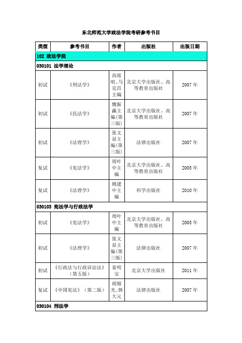 东北师范大学政法学院考研参考书目