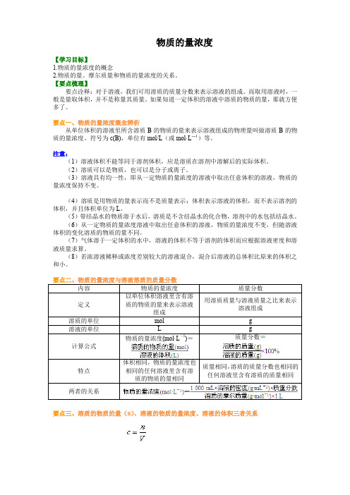 高中化学 知识讲解_物质的量浓度_提高 知识点考点解析含答案