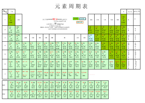 元素周期表(Periodic Table)-multiple version