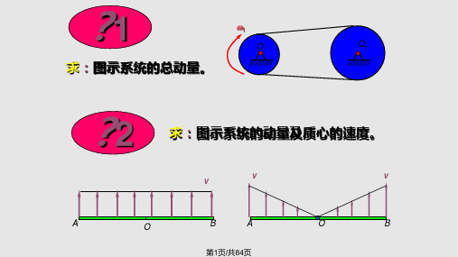 力学竞赛动力学PPT课件