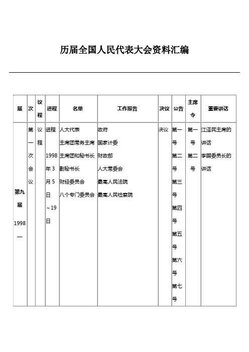 历届全国人民代表大会资料汇编