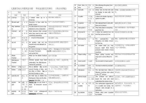 人教新目标九年级英语全册单词表词组及其例句(英汉对译版)