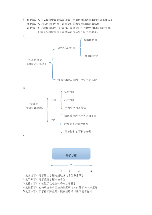 热负荷、冷负荷与湿负荷的计算