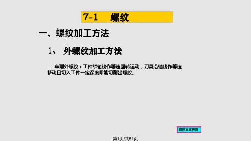 螺纹详细介绍分解PPT课件