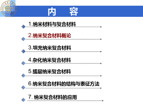 纳米复合材料：第2章 纳米复合材料概论