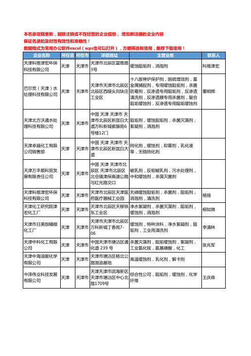 2020新版天津市缓蚀剂工商企业公司名录名单黄页大全56家