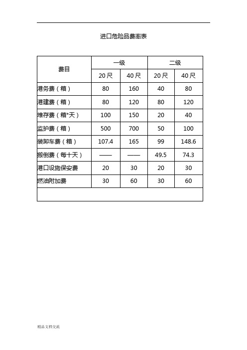 青岛港进出口危险品费率表