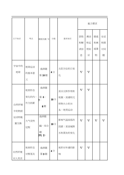 地理高考双向细目表