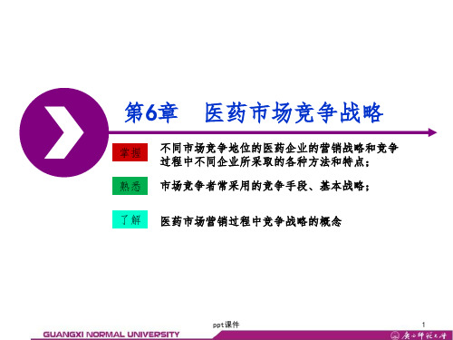 第6章 医药市场竞争战略