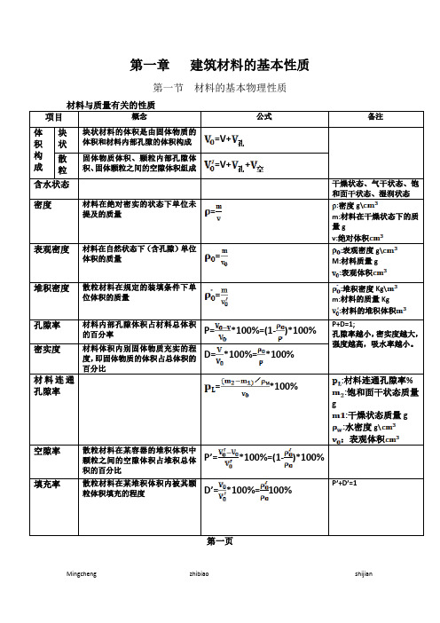 材料的基本物理性质