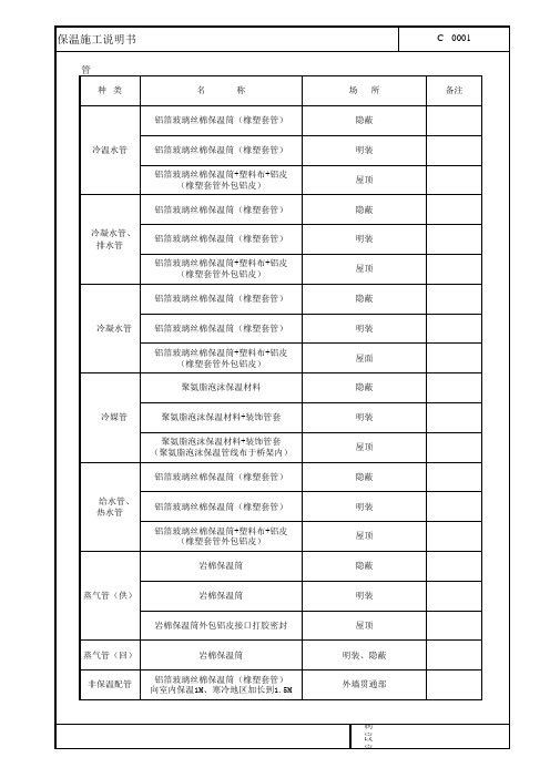 C 保温施工要领书