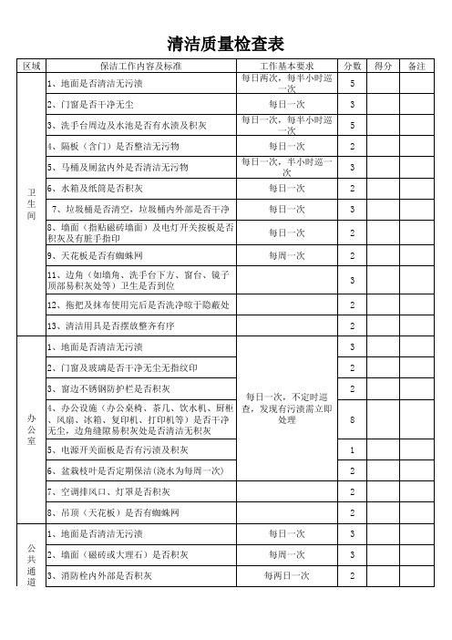 清洁质量检查表