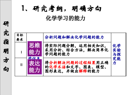 2019年高考化学第一轮复习课件_(119页ppt)