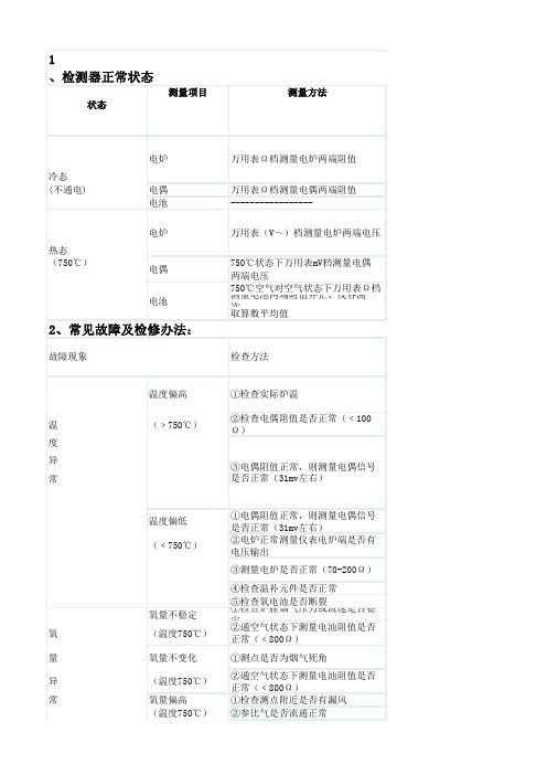 氧化锆分析仪检测检修