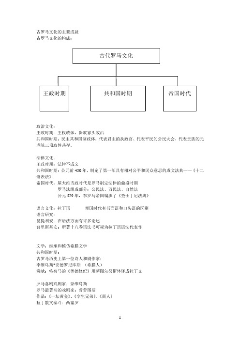 古罗马主要文化成就