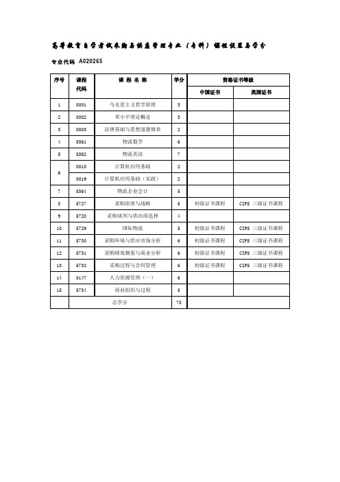 高等教育自学考试采购与供应管理专业课程设置与学分