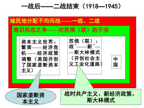 历史概念的掌握(以马歇尔计划为例)