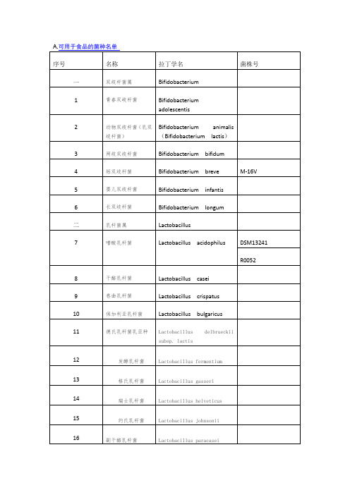 不同菌种可应用的食品范围