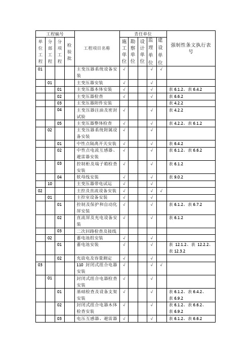 电气工程强制性条文执行计划表