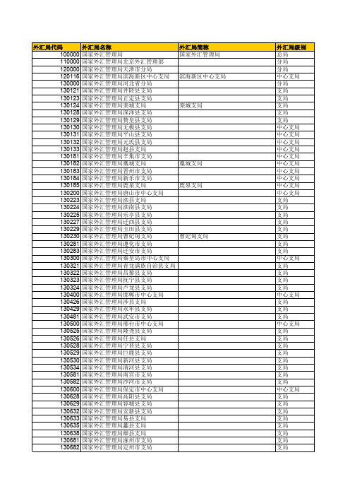 外汇局代码表-20190612