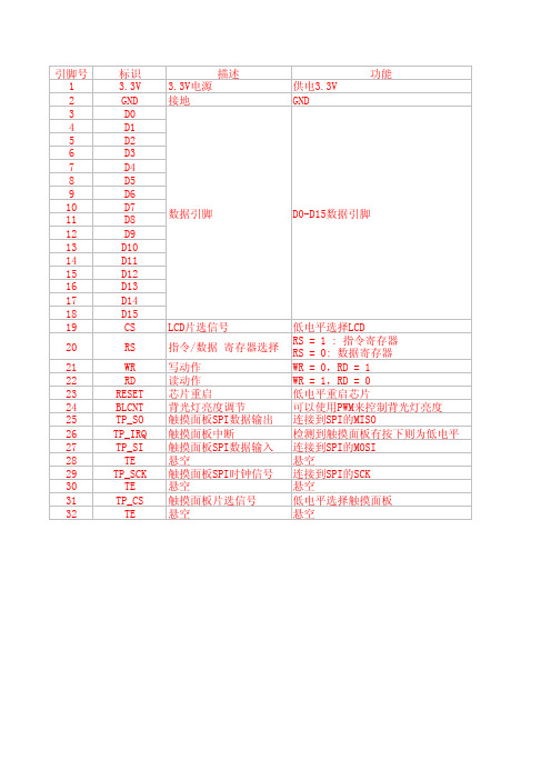 PCB转接板排针脚定义