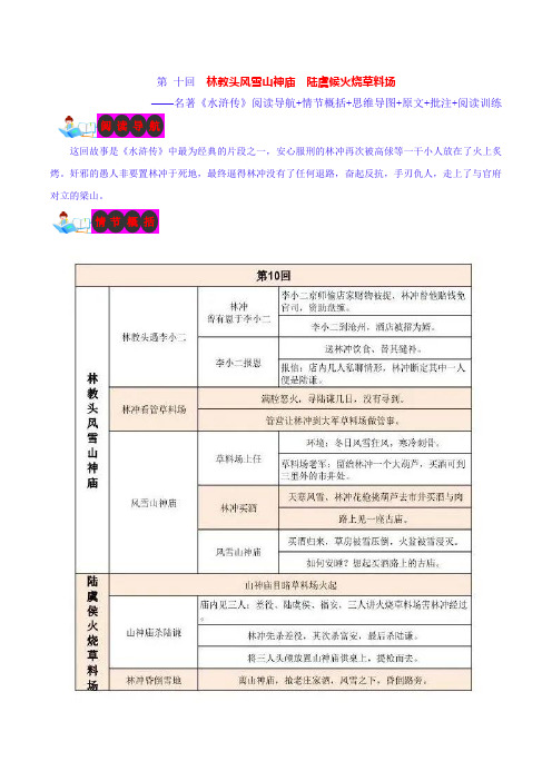 第十回林教头风雪山神庙陆虞候火烧草料场-名著《水浒传》阅读导航情节概括思维导图原文批注阅读训练