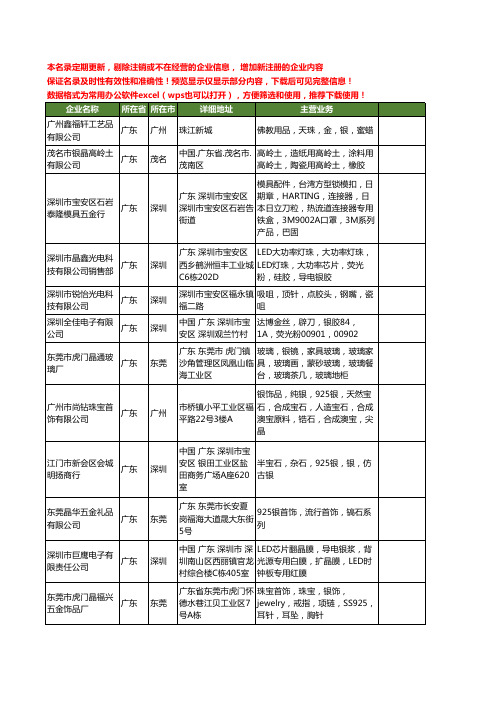 新版广东省银晶工商企业公司商家名录名单联系方式大全120家