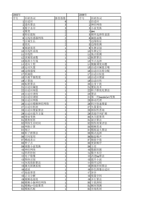 【微电子学与计算机】_自适应算法_期刊发文热词逐年推荐_20140726