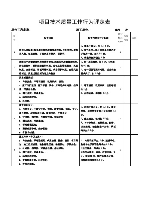 项目技术质量工作行为评定表