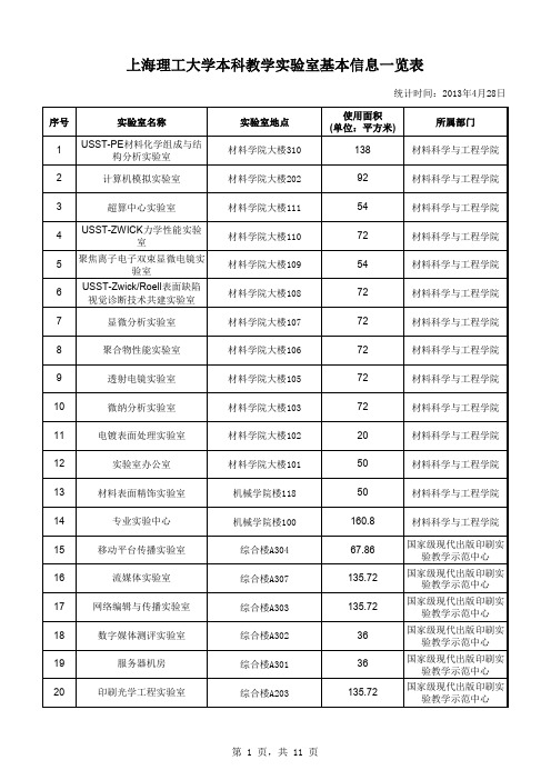 上海理工大学本科教学实验室基本信息一览表