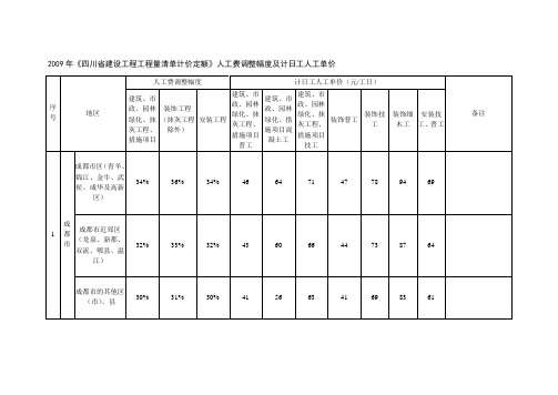 2009年工程量清单定额计日工人工单价