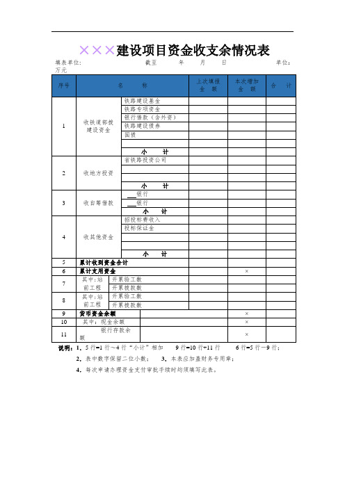 建设项目资金收支余情况表-模板