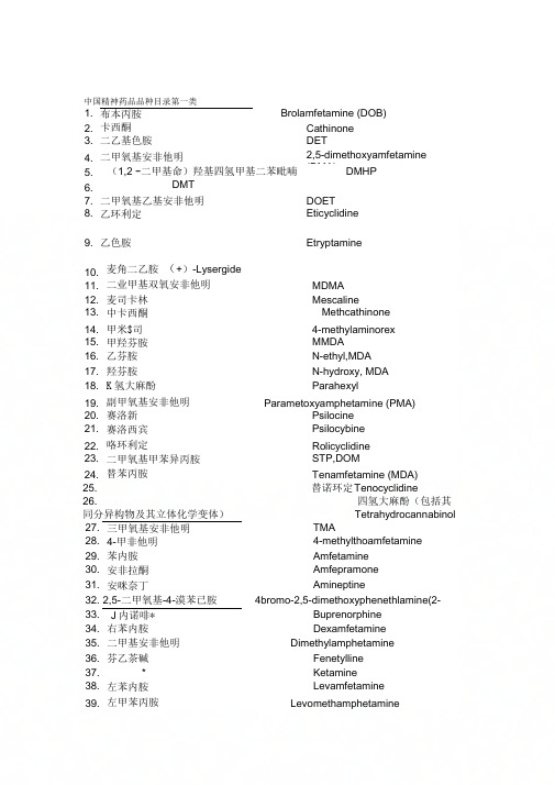 【2019年整理】二类精神药品