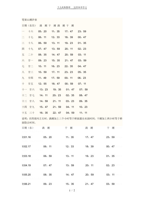 锦州笔架山潮汐时间表