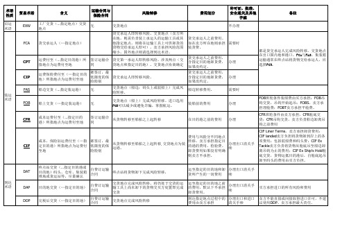 国际贸易术语解释通则2010表格整理版