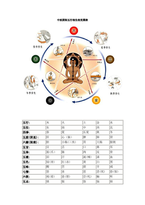 中医阴阳五行相生相克图表