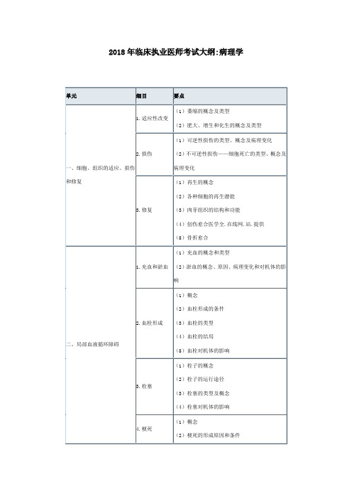 临床执业医师考试大纲病理学