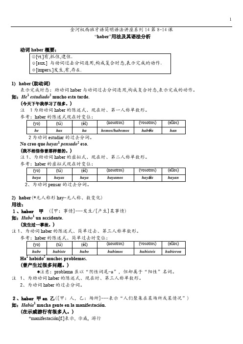 金河权西班牙语简明语法讲座系列第课“haber”用法及语法分析